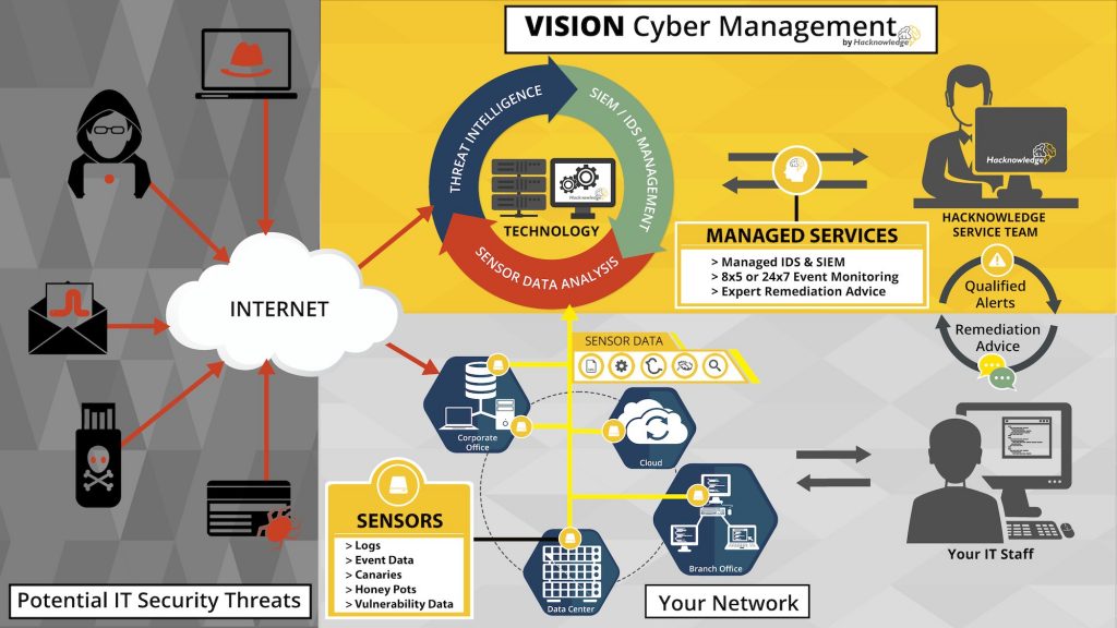 cyber security solutions for threat detection