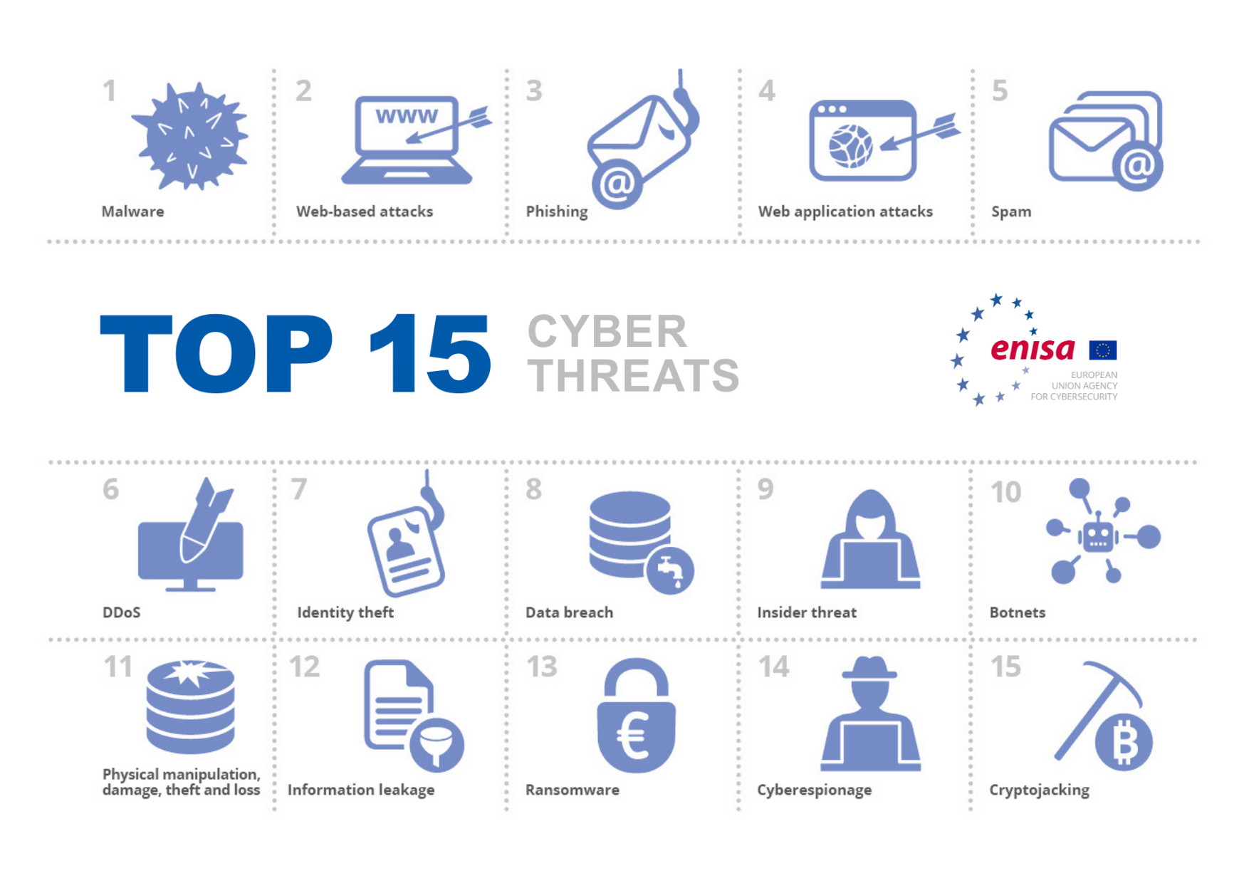 Impact of ransomware on your company