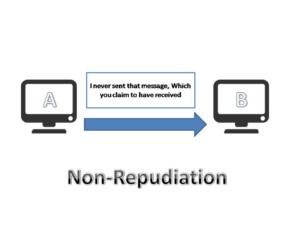 Understanding Non-Repudiation in Cyber Security