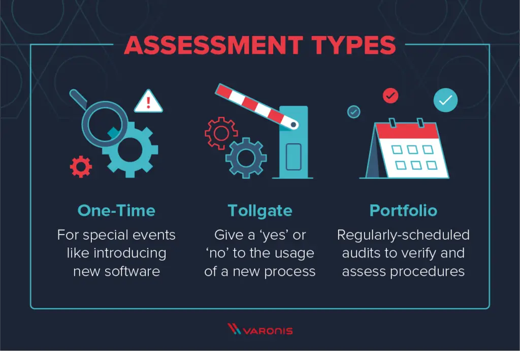 Understanding Security Audits