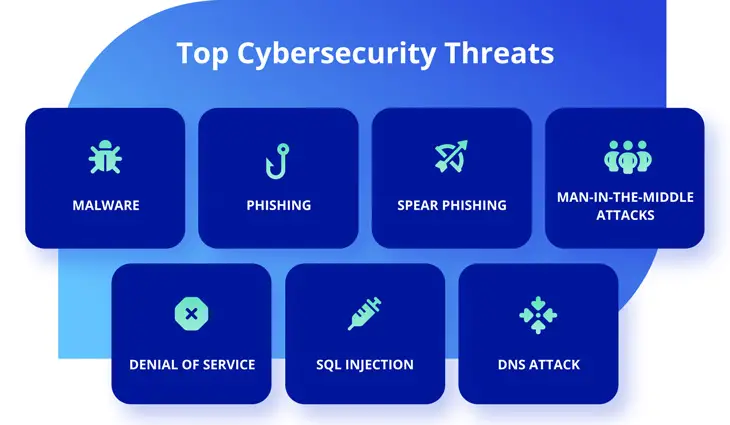Understanding the Impact of Cyber Threats