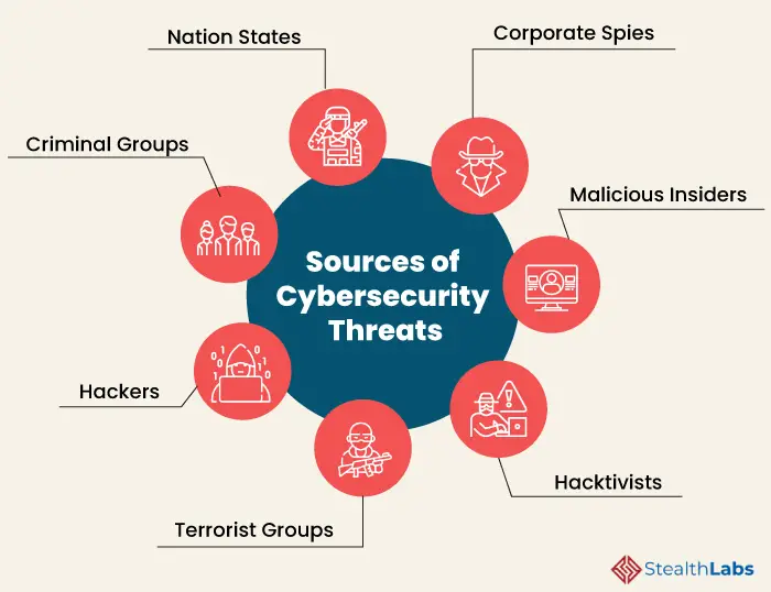 Understanding the Impact of Cyber Threats
