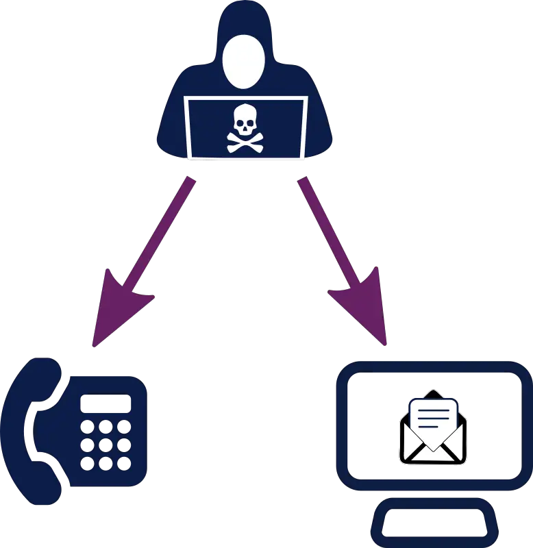 Understanding Whaling Attacks in Cyber Security